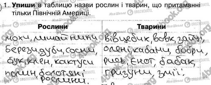 ГДЗ Природоведение 4 класс страница Стр26 Впр1